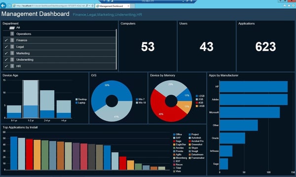 Executive Reporting Dashboards