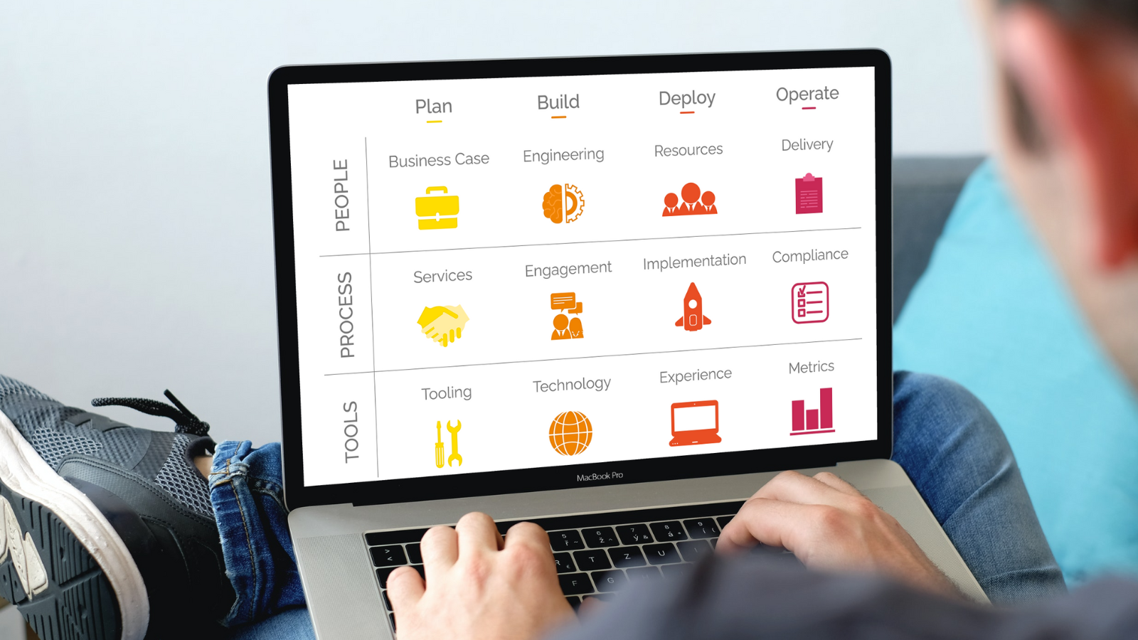 Evergreen IT Scorecard