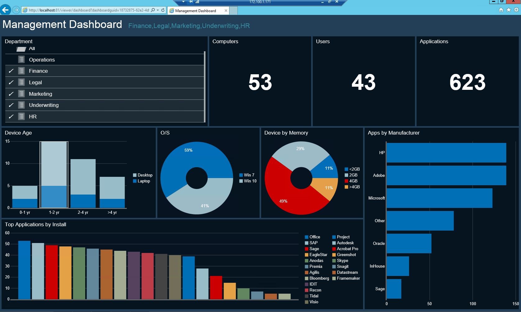 Executive Reporting Dashboards