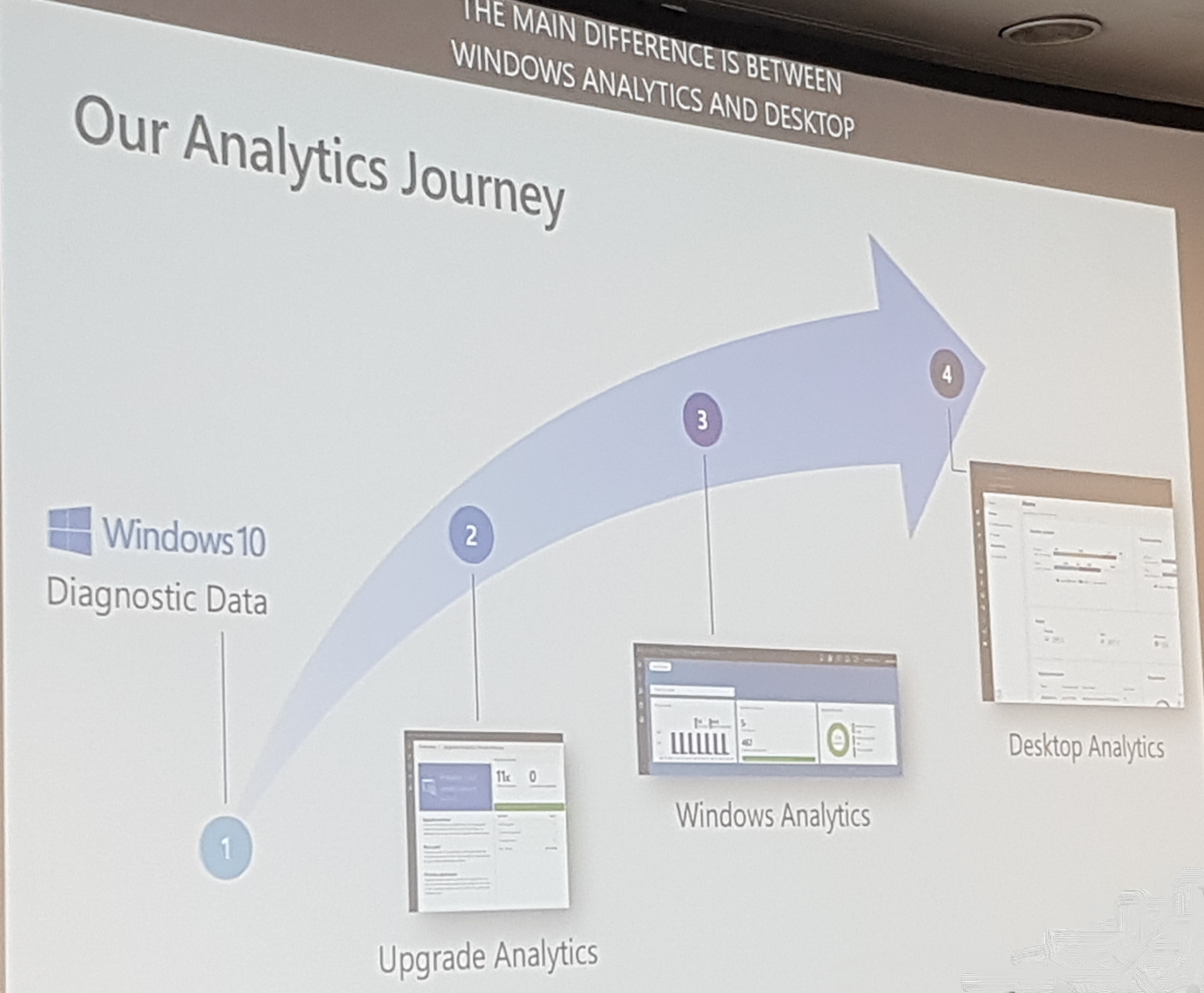 desktop analytics journey edited